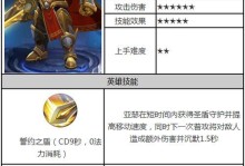 《亚瑟吟游之诗最新出装攻略》（打造无敌的吟游之王，征服战场！）