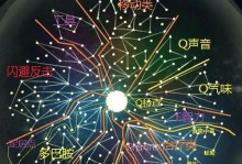 新手奥德赛技能加点攻略（从零开始，掌握最佳加点策略）