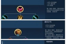 全方位攻略！影刃苍穹铠出装指南（最新版本独家攻略，带你玩转影刃苍穹铠）