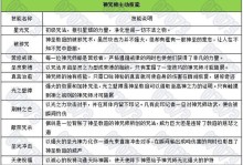 骑士战歌神咒攻略（成为战场王者的关键诀窍与必备要点）