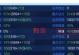 公孙离出装攻略（解析公孙离的最佳出装及技巧）