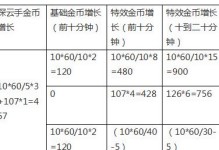 赏金下棋出装攻略大揭秘（细致分析，为您量身定制最佳赏金出装方案）