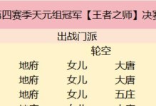 《梦幻西游血刃出装攻略大全》（掌握攻略，打造无敌血刃！）