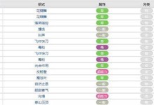 奇迹技能升级攻略（提供给玩家的最佳技能升级策略和建议）