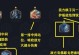 怪兽锐雯最新出装攻略（以怪兽锐雯出装攻略为主题，带你玩转英雄联盟！）