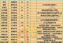 怀旧小游戏吕布出装攻略（细致分析吕布出装，助你在游戏中无敌称霸）