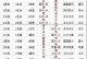 《全民奇迹二圣射手攻略》（揭秘圣射手职业的终极战力，助你成为顶级玩家）