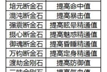 《神武4宠物技能图表攻略》（探索神武4中宠物技能的奥秘，助你战无不胜！）