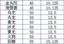 《问道手游体木装备选择攻略》（了解攻略尽握先机）