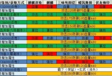 攻城略地翻牌攻略（揭秘攻略，让你在翻牌游戏中稳占上风）