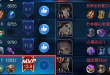攻略修改自己出装，打造最强战士（玩转游戏，勇敢创新）