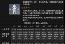 两星奶妈技能加点攻略（最优加点方案和技能选择，助你成为无敌的奶妈）
