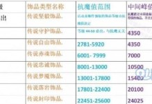 火影忍者手游密境攻略大揭秘（探索无尽秘境，成为最强忍者！）