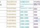 火影忍者手游密境攻略大揭秘（探索无尽秘境，成为最强忍者！）