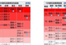 碧蓝航线黄金秘宝密码破解攻略（轻松获取游戏中的黄金宝藏）