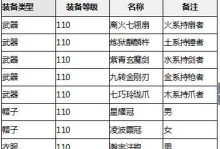 问道手游周年宠物加点攻略（打造最强宠物团队，战胜一切困难）