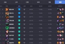破败王剑出装攻略大全（全面解析破败王剑出装策略，助你登峰造极）