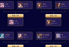 小明单挑妲己出装攻略（妲己出装攻略，助你成为终极单挑之王）