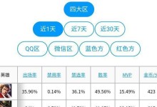 穿越火线手游港口地图A点防守攻略（如何在A点实现不被攻破的安全防御？）