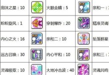 手游天使玩家出装攻略（完美攻略指南，玩转手游天使玩家，一步步成为顶级战士！）