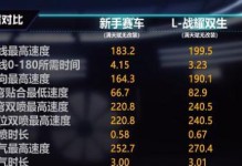 《QQ飞车》双生战神返厂值得买吗？（从游戏属性、游戏玩法和购买价值三个角度来看）