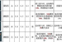 打通提灯与地下城开荒的入门攻略（平民也能轻松开荒，提升游戏体验！）