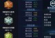 王者虚无铭文出装攻略大全（打造最强王者，铭文出装一网打尽！）